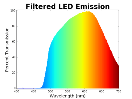adjusted_led-filtered-emission.png