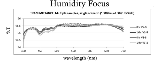 durability_humidityfocus_graph1_grey.png