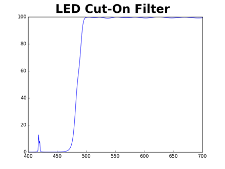 led_cuton-filter.png