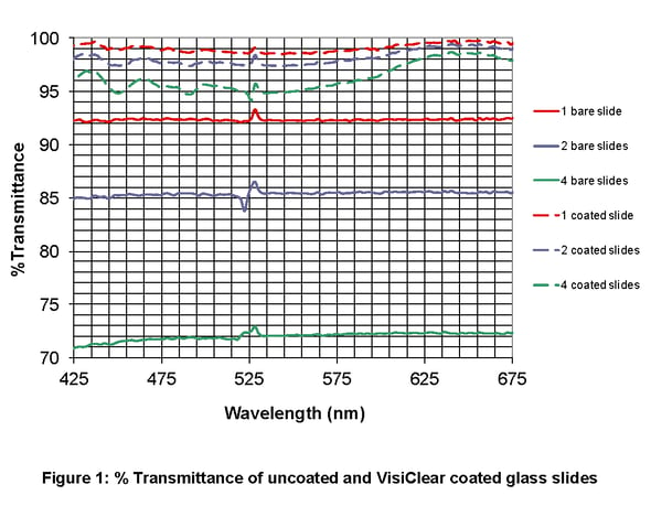 Reducing Transmission Loss with AR Coatings.png